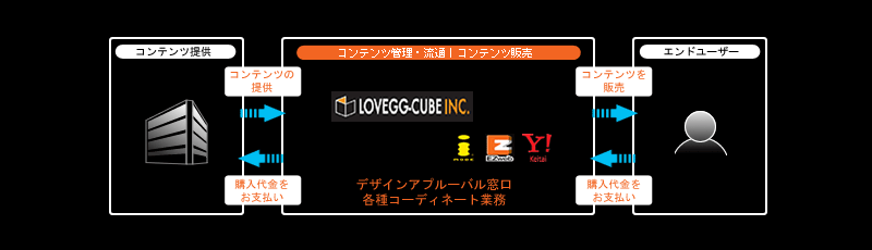 LOVEGG-CUBE MOBILE CP